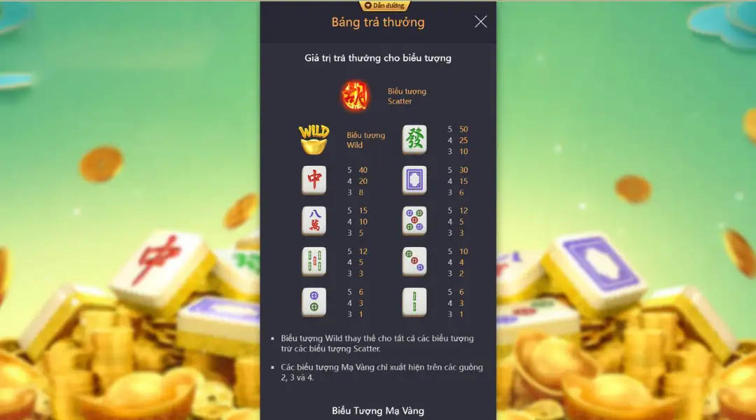 Giá Trị Thưởng Trong Mahjong Ways 2
